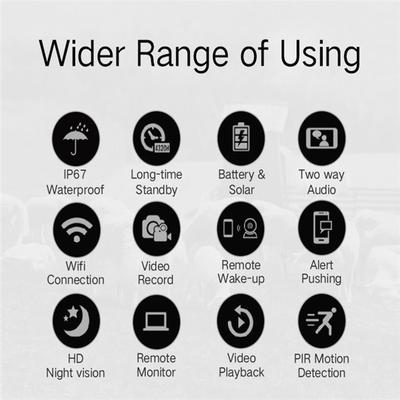 Solar IP Surveillance Camera With Phone Viewing