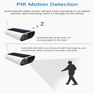 Solar IP Surveillance Camera With Phone Viewing